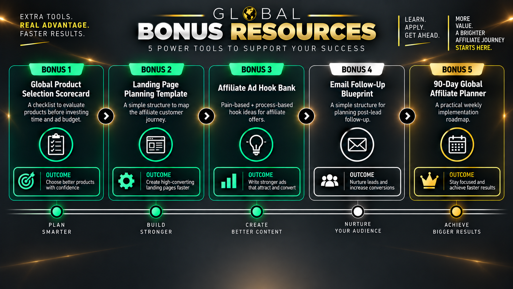 AI Affiliate Launchpad prelaunch bonuses